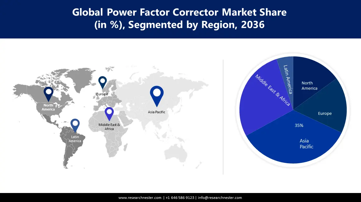 Power Factor Corrector Market Size